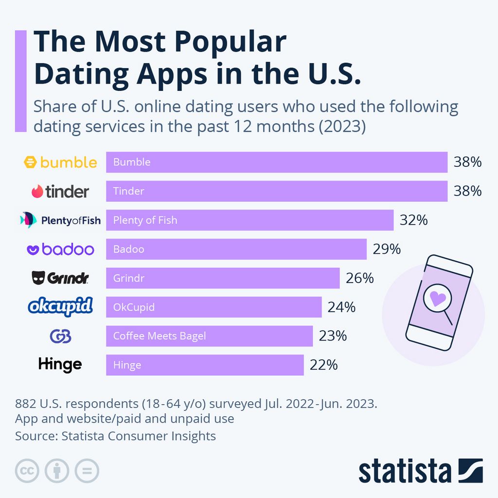 Searching for a Possible Match at SofiaDate Internet Dating System